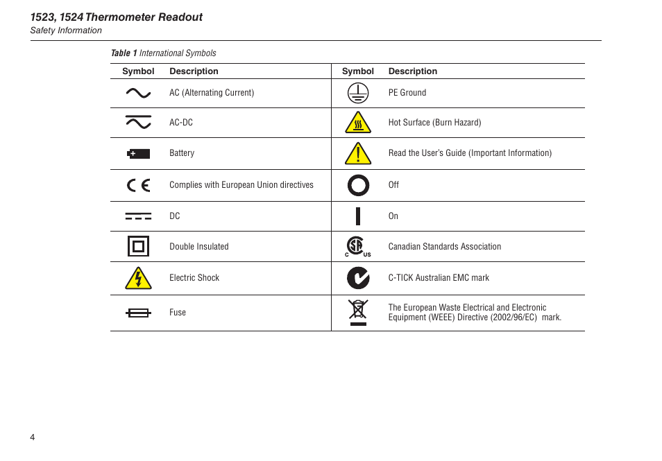 Table 1 international symbols | Fluke 1523 User Manual | Page 12 / 36