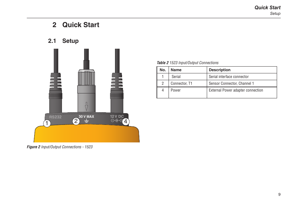 2 quick start, 1 setup, Figure 2 input/output connections - 1523 | Table 2 1523 input/output connections, Quick start 2, Setup 2.1 | Fluke 1523 User Manual | Page 17 / 36