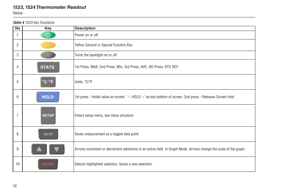 Table 4 1523 key functions | Fluke 1523 User Manual | Page 20 / 36
