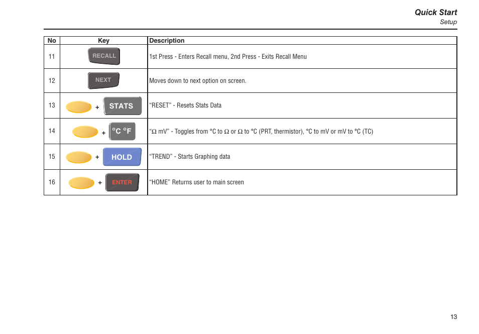 Fluke 1523 User Manual | Page 21 / 36