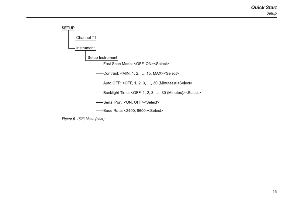 Figure 6 1523 menu (cont) | Fluke 1523 User Manual | Page 23 / 36