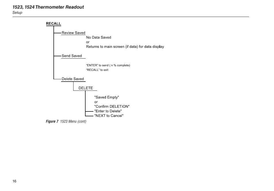 Figure 7 1523 menu (cont) | Fluke 1523 User Manual | Page 24 / 36