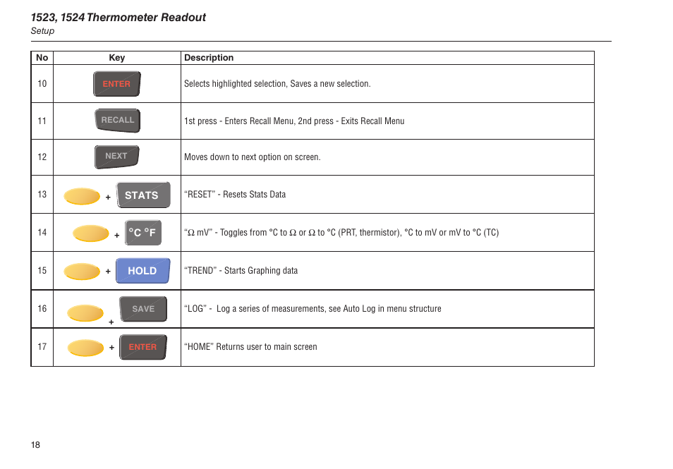 Fluke 1523 User Manual | Page 26 / 36