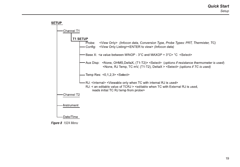 Figure 8 1524 menu | Fluke 1523 User Manual | Page 27 / 36