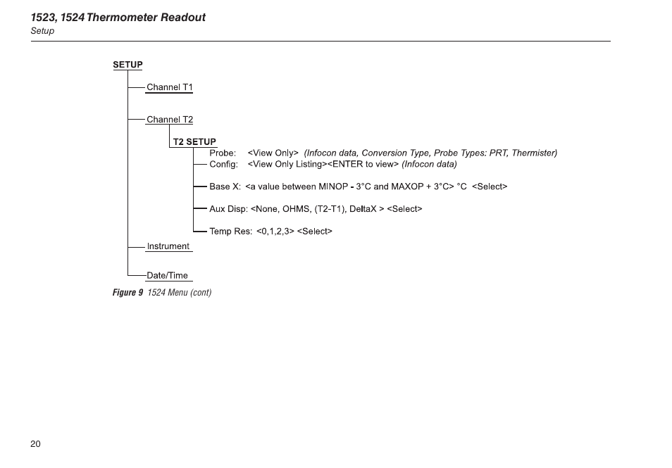 Figure 9 1524 menu (cont) | Fluke 1523 User Manual | Page 28 / 36