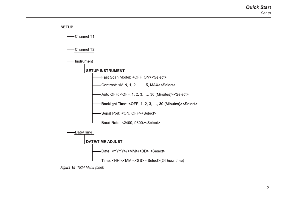 Figure 10 1524 menu (cont) | Fluke 1523 User Manual | Page 29 / 36