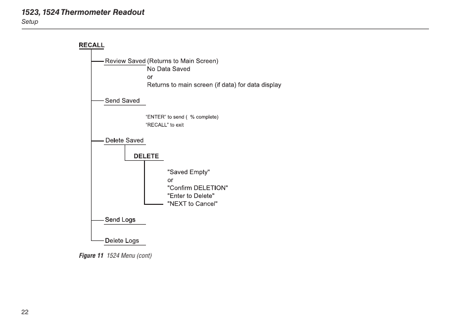 Figure 11 1524 menu (cont) | Fluke 1523 User Manual | Page 30 / 36
