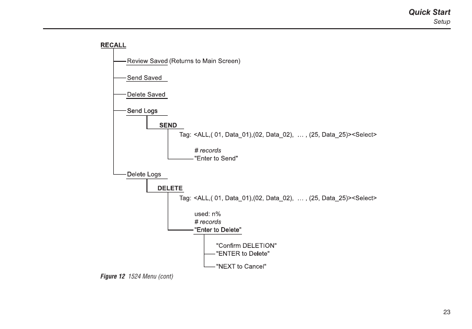 Figure 12 1524 menu (cont) | Fluke 1523 User Manual | Page 31 / 36