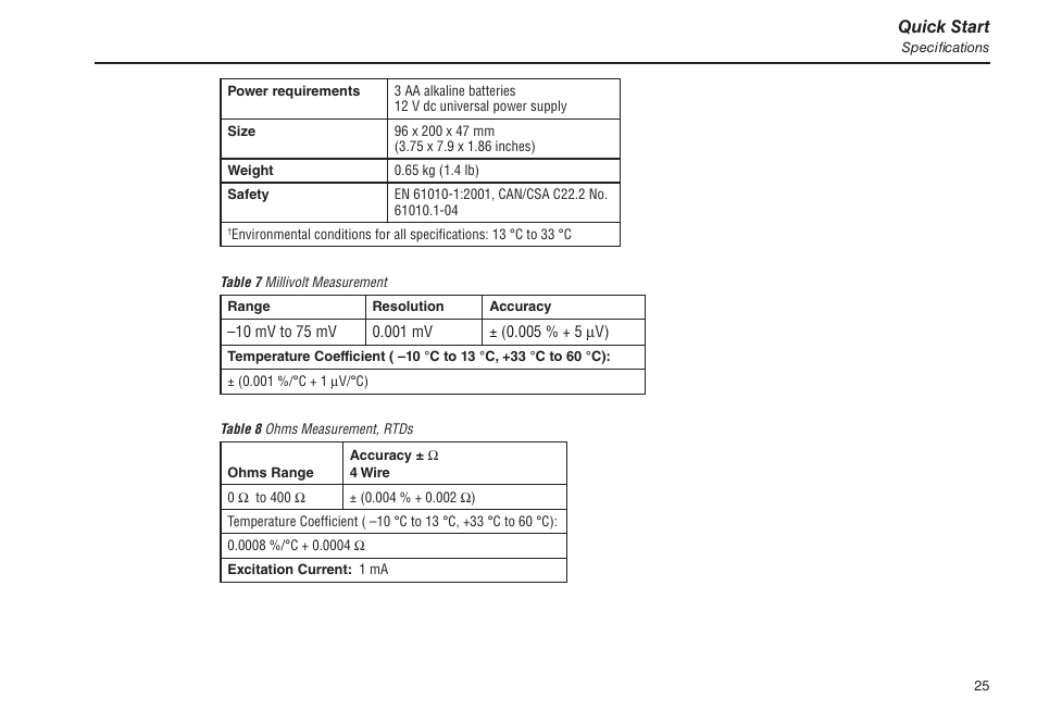 Table 7 millivolt measurement, Table 8 ohms measurement, rtds, Quick start | Fluke 1523 User Manual | Page 33 / 36