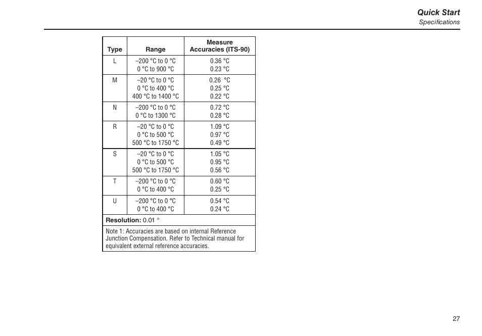 Quick start | Fluke 1523 User Manual | Page 35 / 36