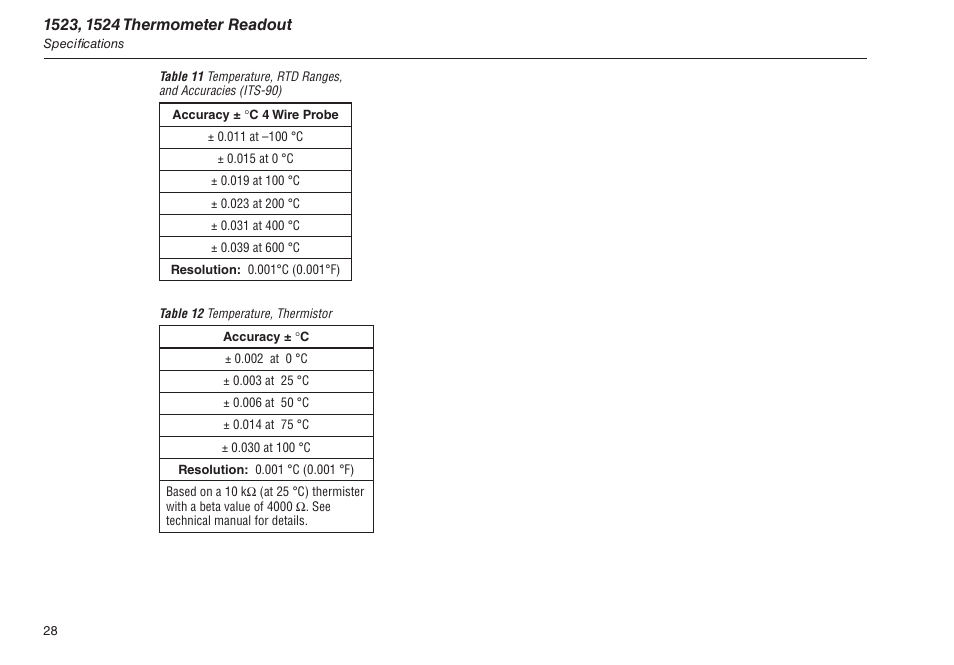 Table 12 temperature, thermistor | Fluke 1523 User Manual | Page 36 / 36