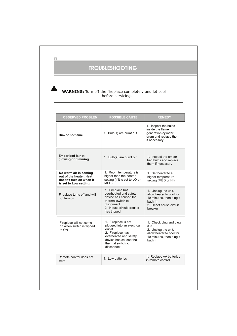 Firesense BLT-999W-1 User Manual | Page 17 / 18