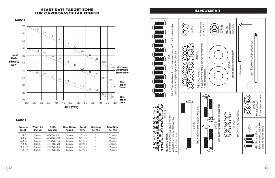 Hardware kit, Heart rate target zone for cardiovascular fitness | Fitness Quest 1175e User Manual | Page 6 / 13