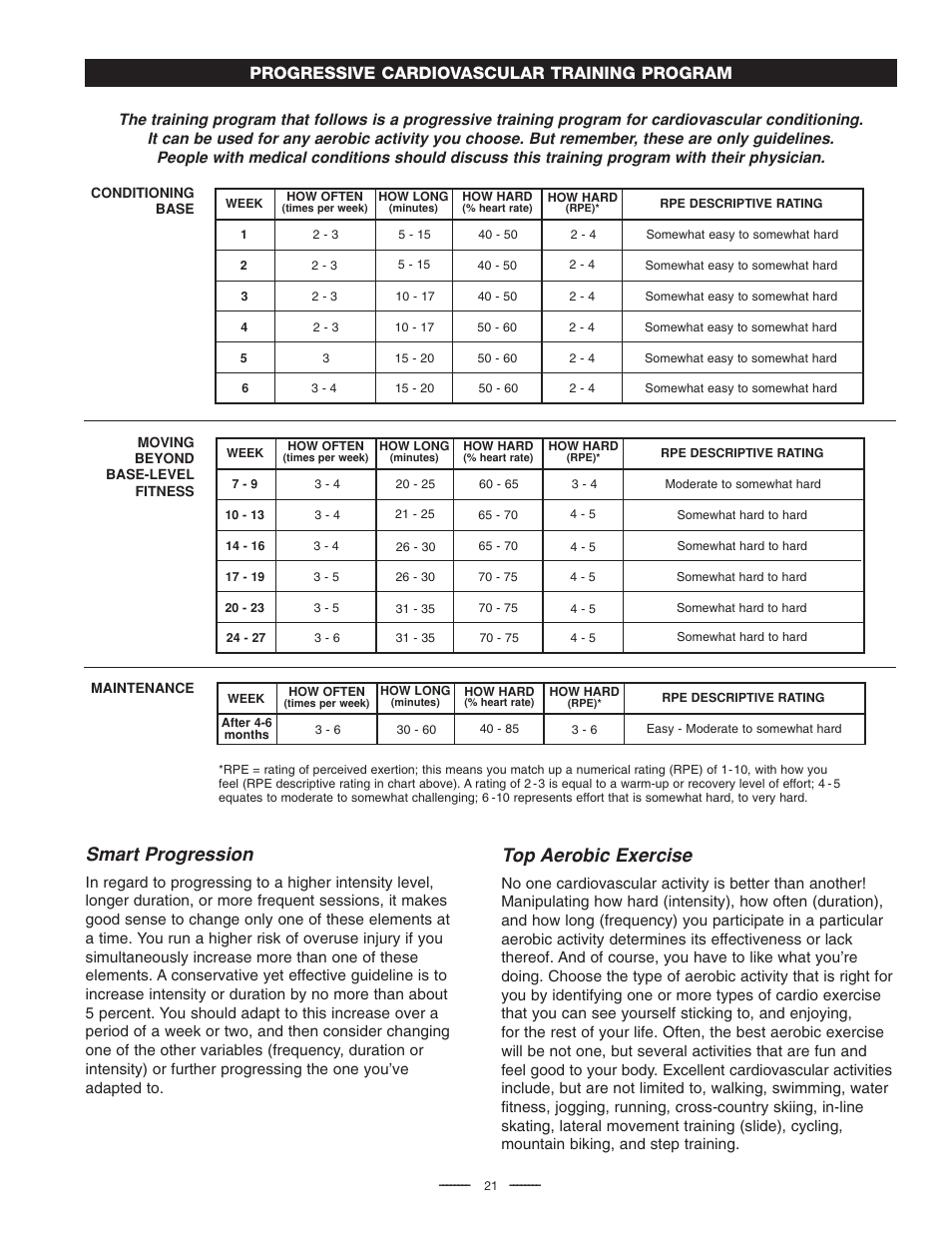 Smart progression, Top aerobic exercise, Progressive cardiovascular training program | Fitness Quest Quest Ab Lounge XL System User Manual | Page 23 / 31