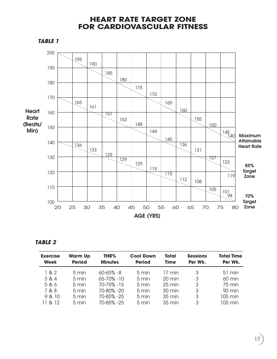 Heart rate target zone for cardiovascular fitness | Fitness Quest 7.5r User Manual | Page 18 / 26
