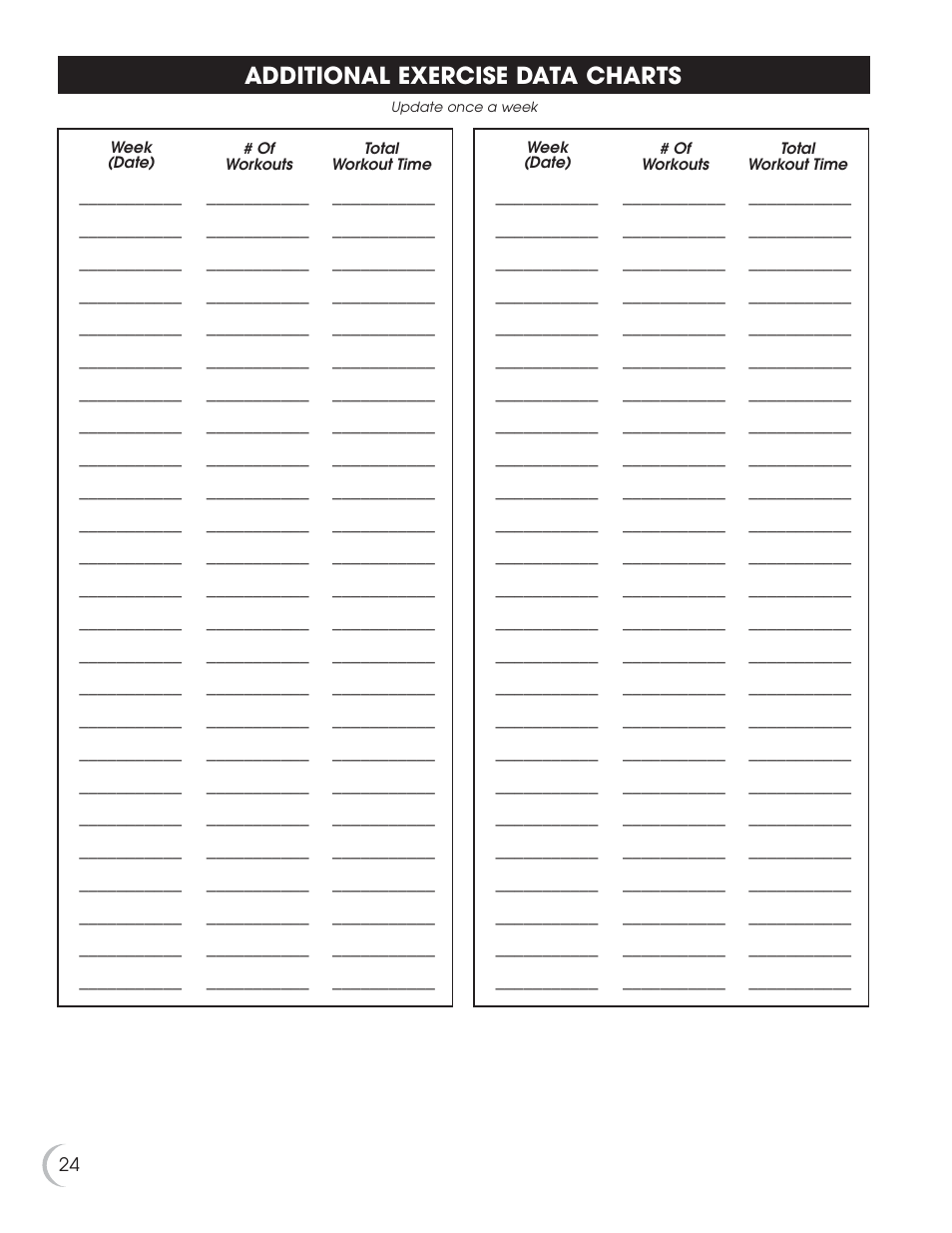Additional exercise data charts | Fitness Quest 7.5r User Manual | Page 25 / 26