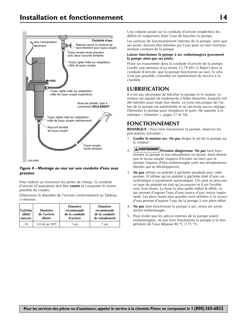 Installation et fonctionnement 14, Lubrification, Fonctionnement | Flotec FP5722 User Manual | Page 14 / 28