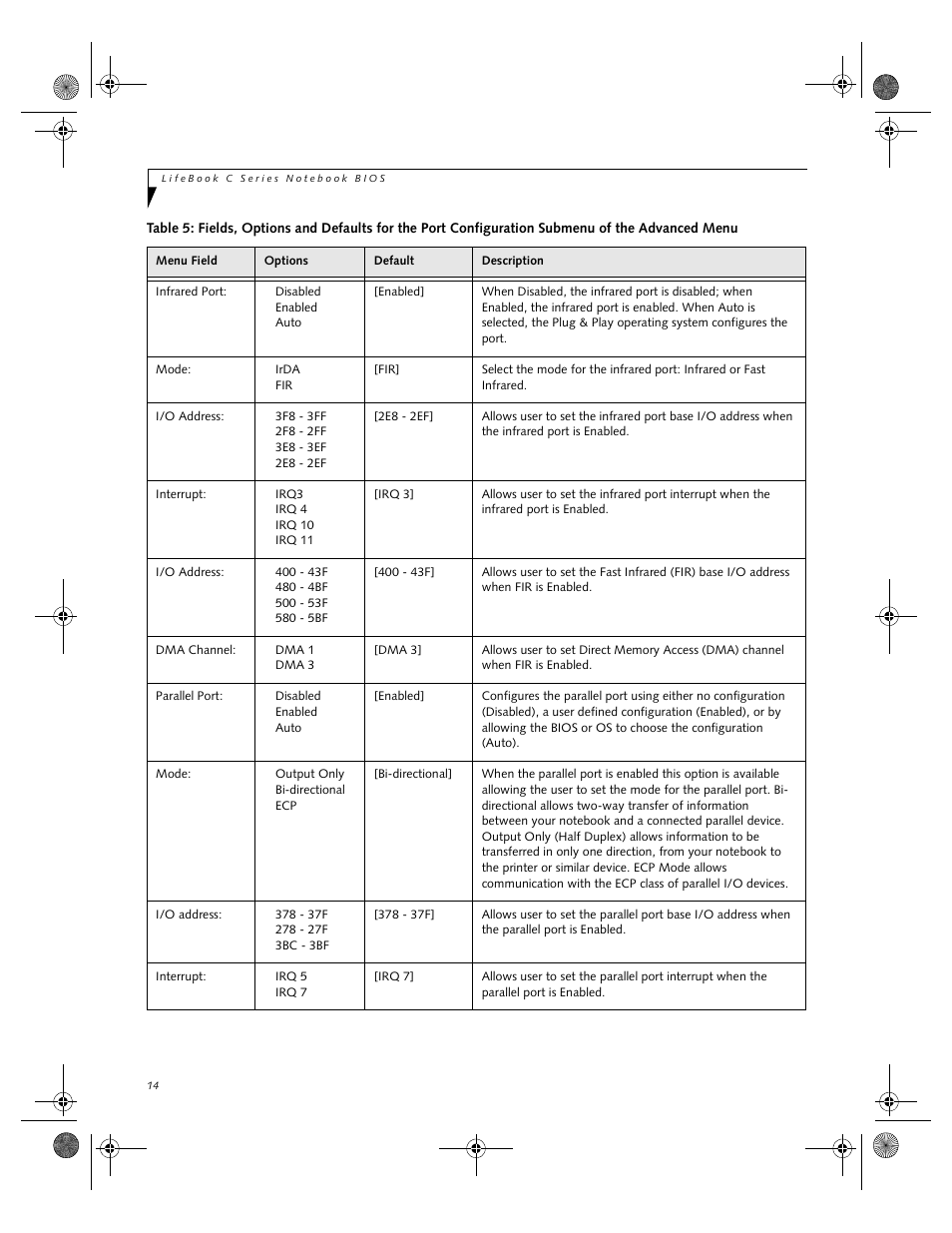 Fujitsu Siemens Computers LifeBook C2111 User Manual | Page 14 / 30