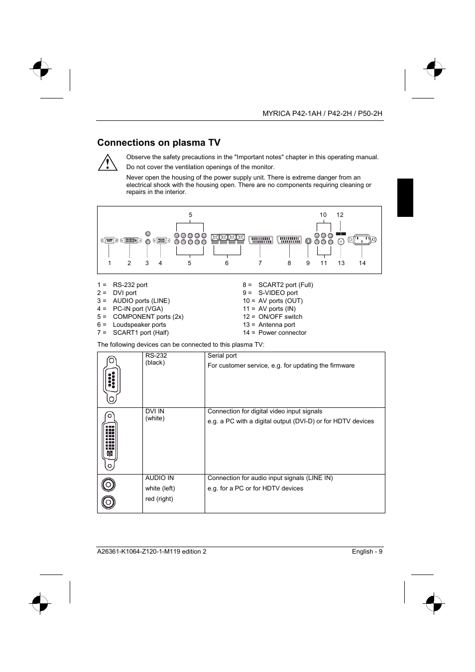 Connections on plasma tv | Fujitsu Siemens Computers P42-1AH User Manual | Page 11 / 44