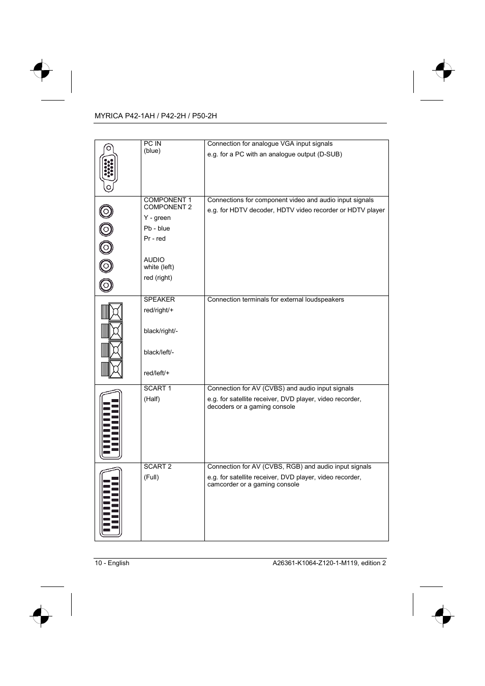 Fujitsu Siemens Computers P42-1AH User Manual | Page 12 / 44