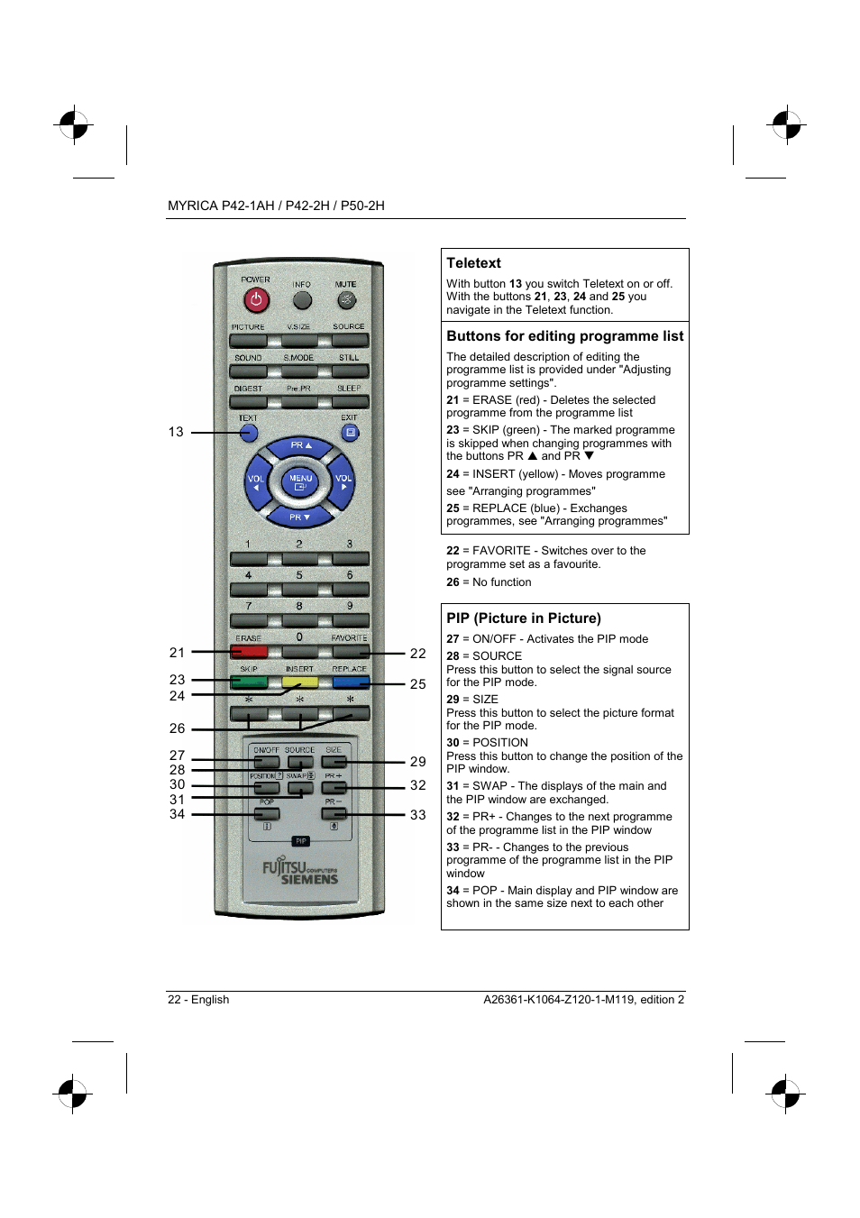 Teletext, Buttons for editing programme list, Pip (picture in picture) | Fujitsu Siemens Computers P42-1AH User Manual | Page 24 / 44