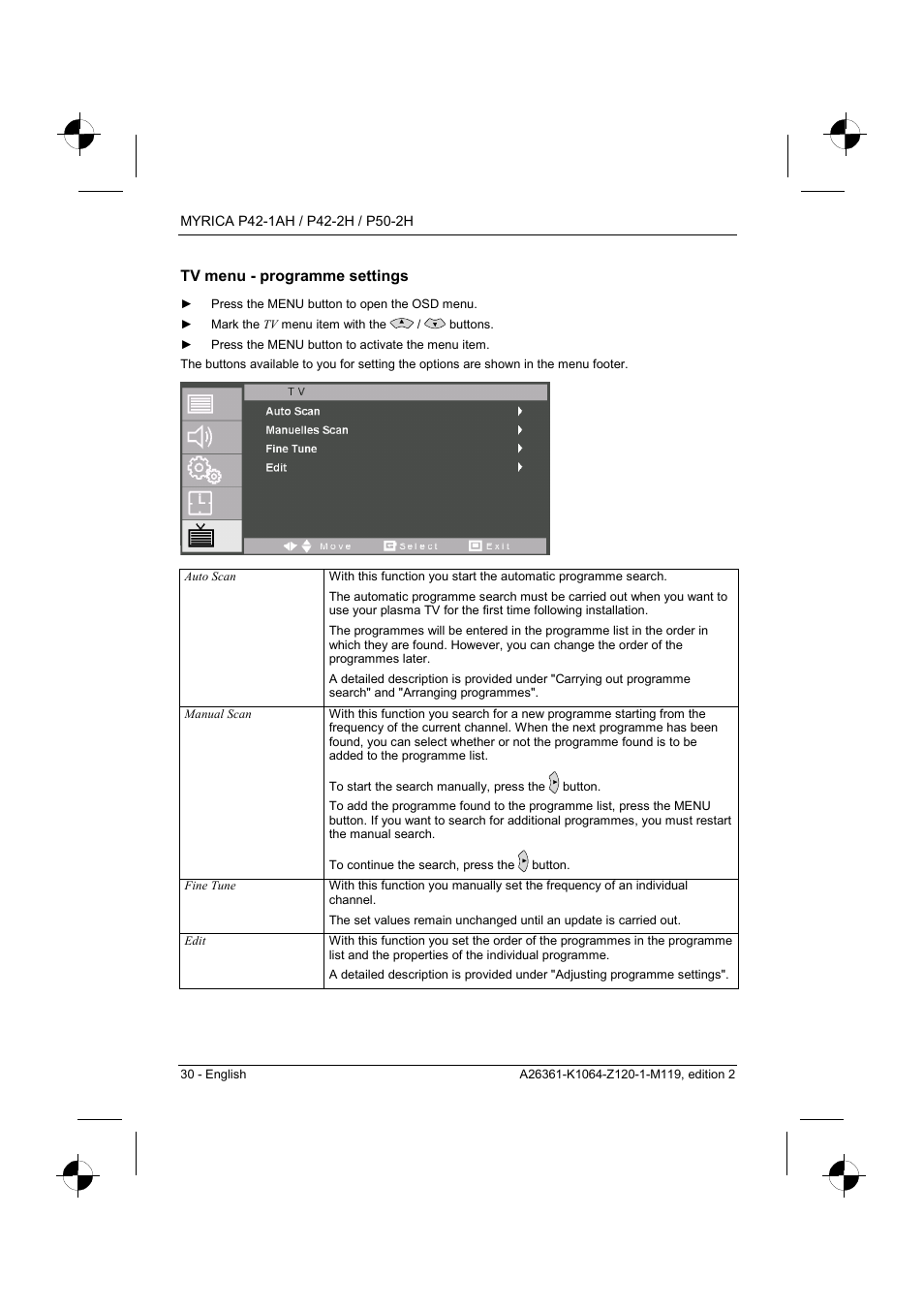 Tv menu - programme settings | Fujitsu Siemens Computers P42-1AH User Manual | Page 32 / 44