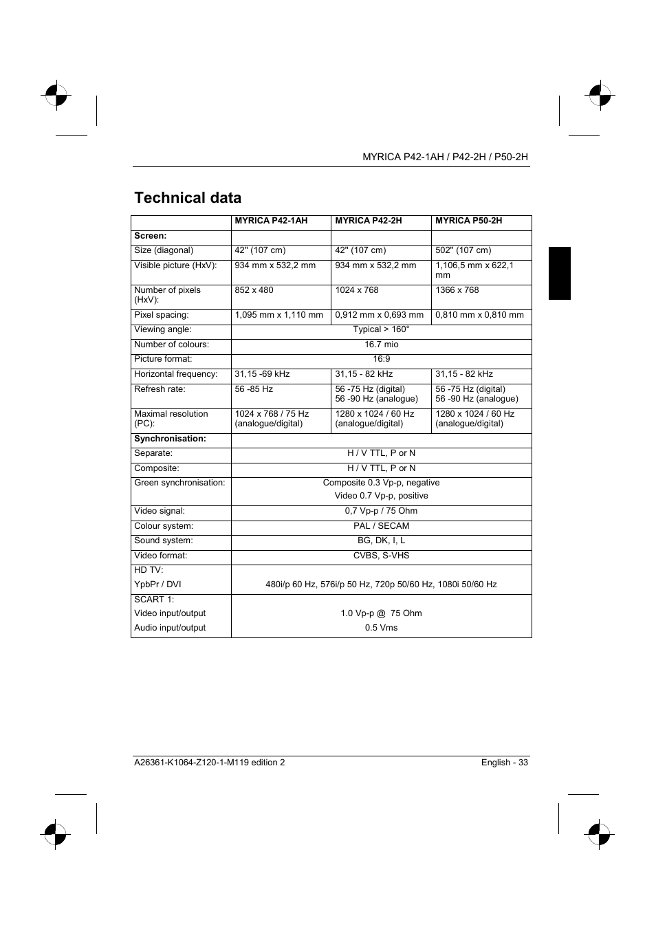 Technical data | Fujitsu Siemens Computers P42-1AH User Manual | Page 35 / 44