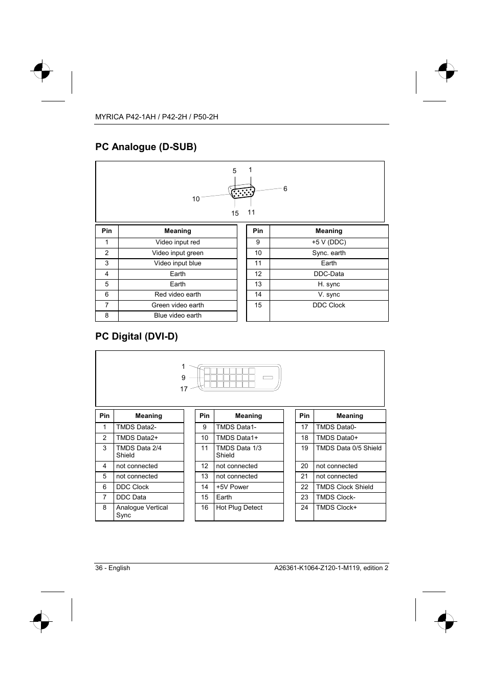 Pc analogue (d-sub), Pc digital (dvi-d) | Fujitsu Siemens Computers P42-1AH User Manual | Page 38 / 44