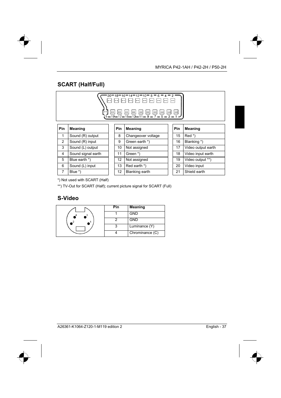 Scart (half/full), S-video | Fujitsu Siemens Computers P42-1AH User Manual | Page 39 / 44