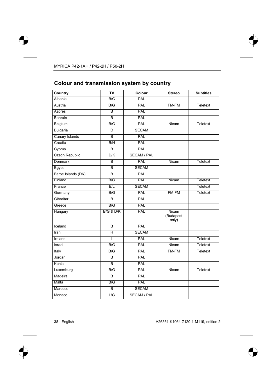 Colour and transmission system by country | Fujitsu Siemens Computers P42-1AH User Manual | Page 40 / 44