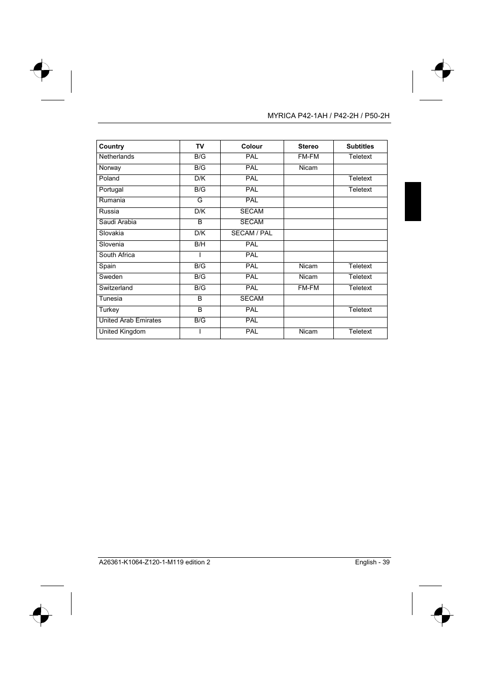 Fujitsu Siemens Computers P42-1AH User Manual | Page 41 / 44