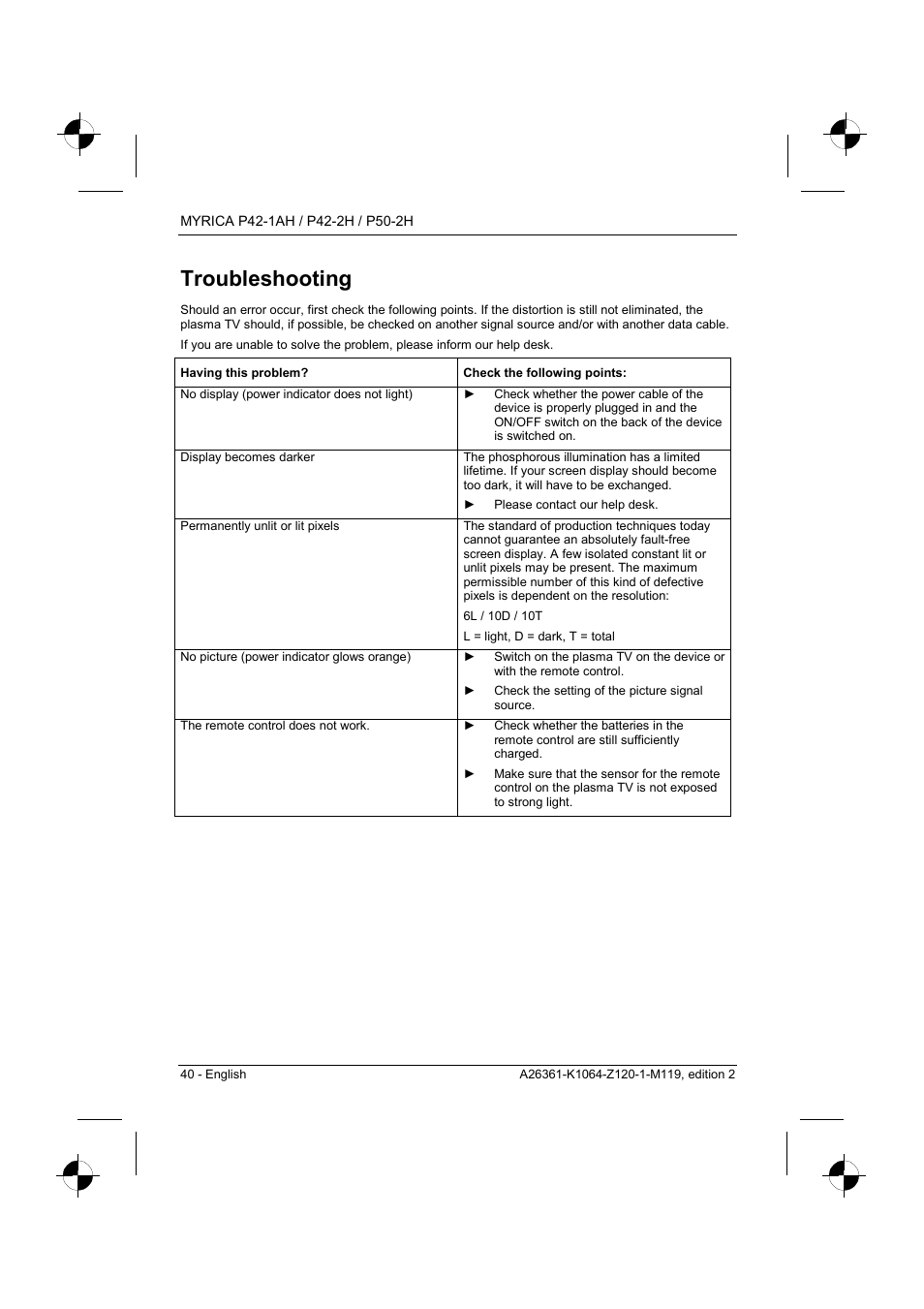 Troubleshooting | Fujitsu Siemens Computers P42-1AH User Manual | Page 42 / 44