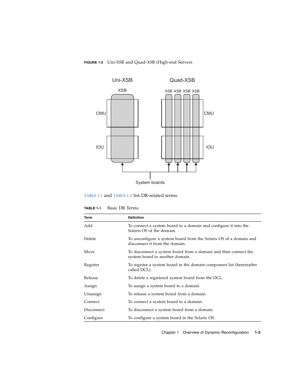 Figure 1-2, Table 1-1, Uni-xsb | Quad-xsb | Fujitsu Siemens Computers SPARC Enterprise M8000 User Manual | Page 27 / 162