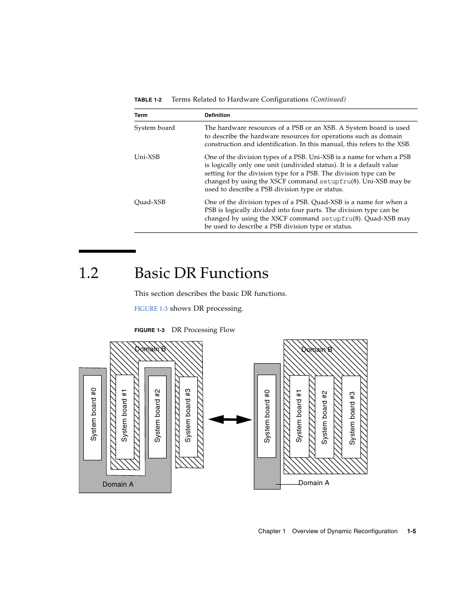 2 basic dr functions, Basic dr functions, Figure 1-3 | Fujitsu Siemens Computers SPARC Enterprise M8000 User Manual | Page 29 / 162