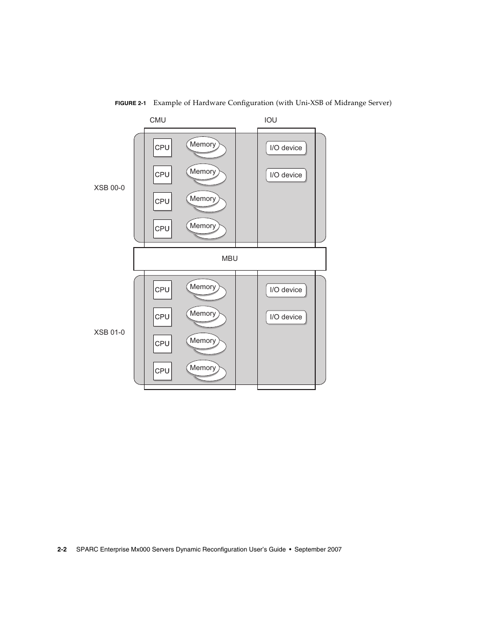 Figure 2-1 | Fujitsu Siemens Computers SPARC Enterprise M8000 User Manual | Page 34 / 162