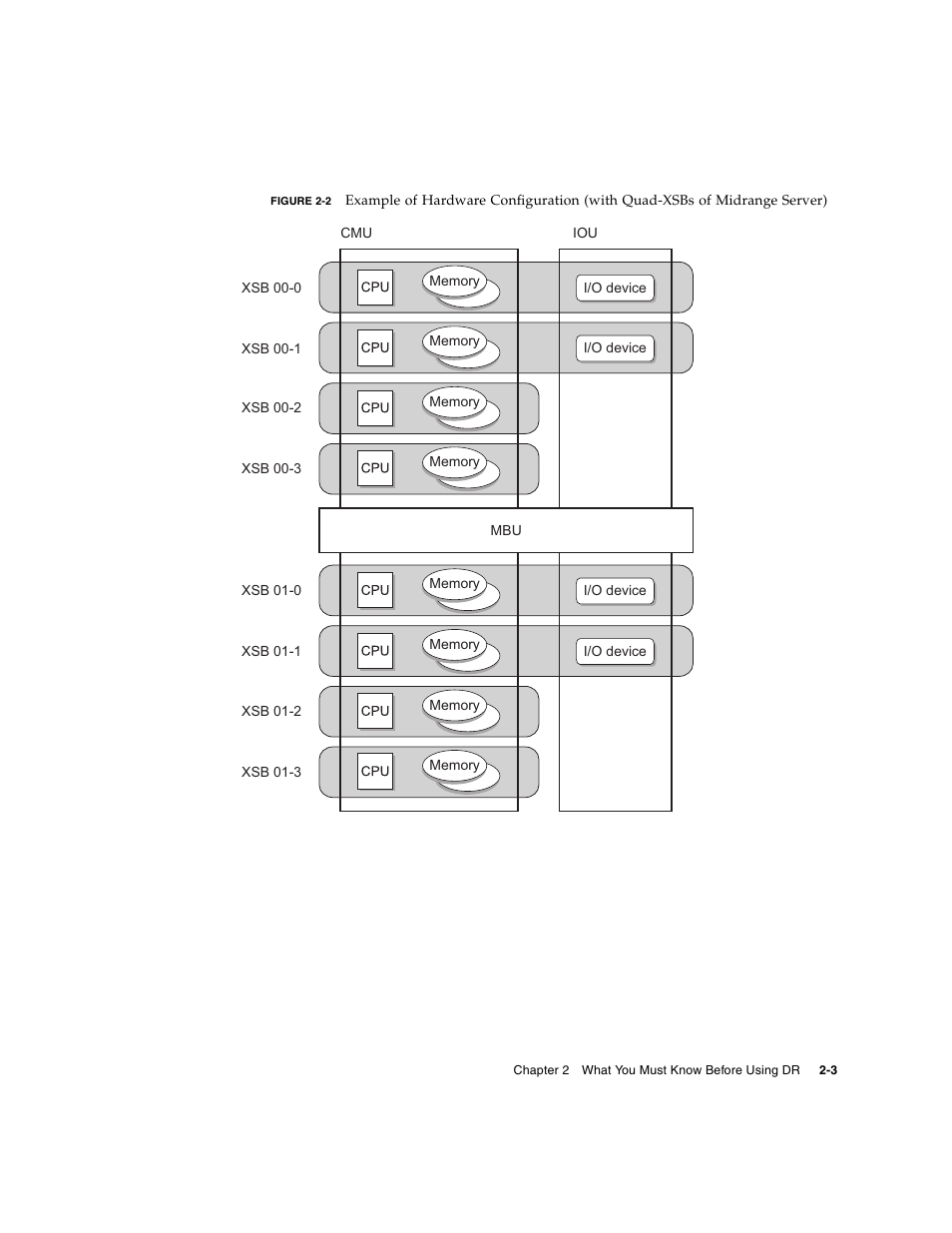 Figure 2-2 | Fujitsu Siemens Computers SPARC Enterprise M8000 User Manual | Page 35 / 162