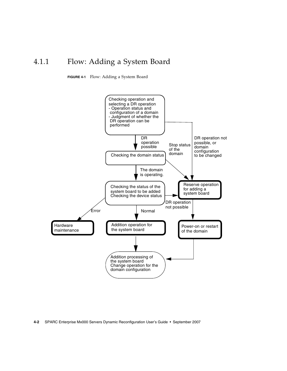 1 flow: adding a system board, Flow: adding a system board, Figure 4-1 | Fujitsu Siemens Computers SPARC Enterprise M8000 User Manual | Page 92 / 162