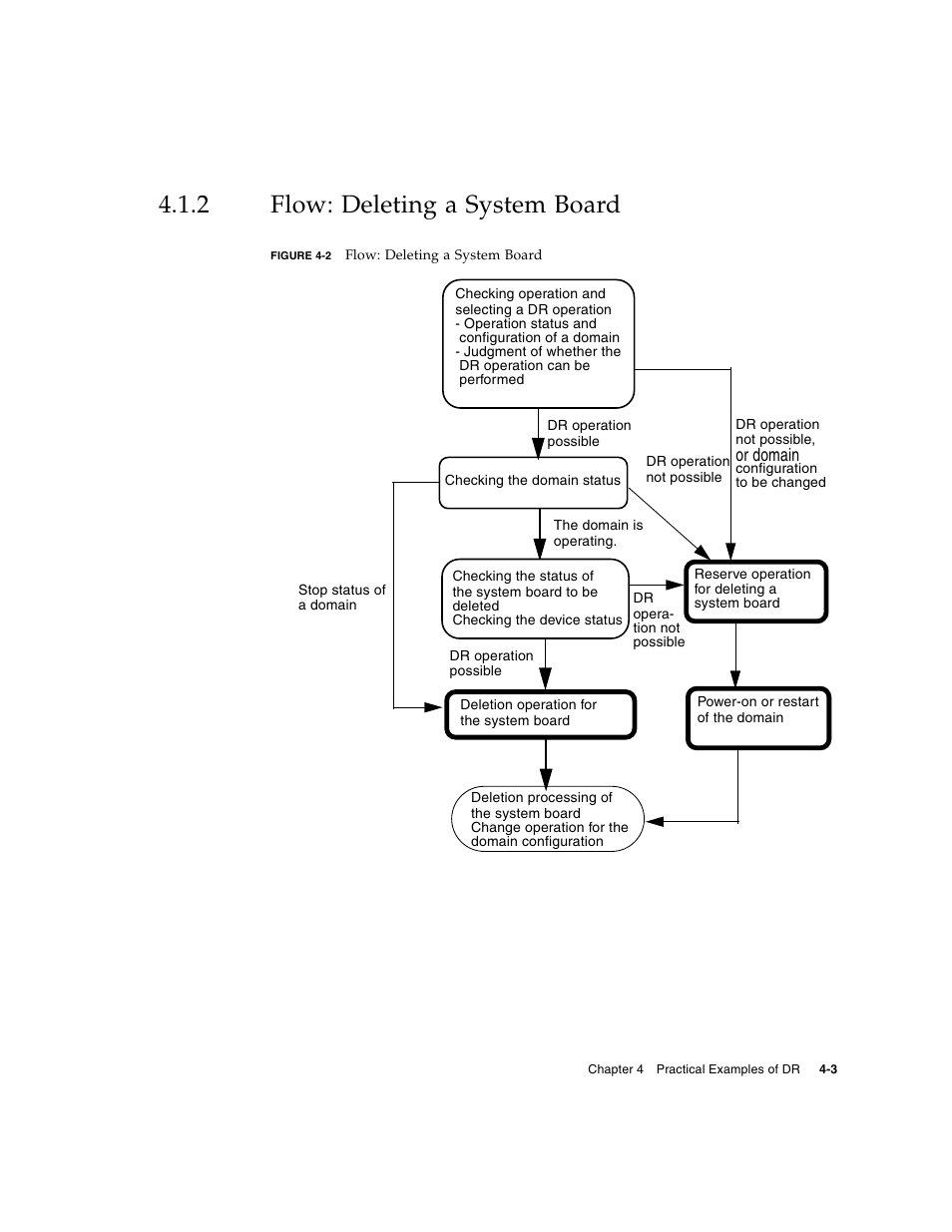 2 flow: deleting a system board, Flow: deleting a system board, Figure 4-2 | Or domain | Fujitsu Siemens Computers SPARC Enterprise M8000 User Manual | Page 93 / 162