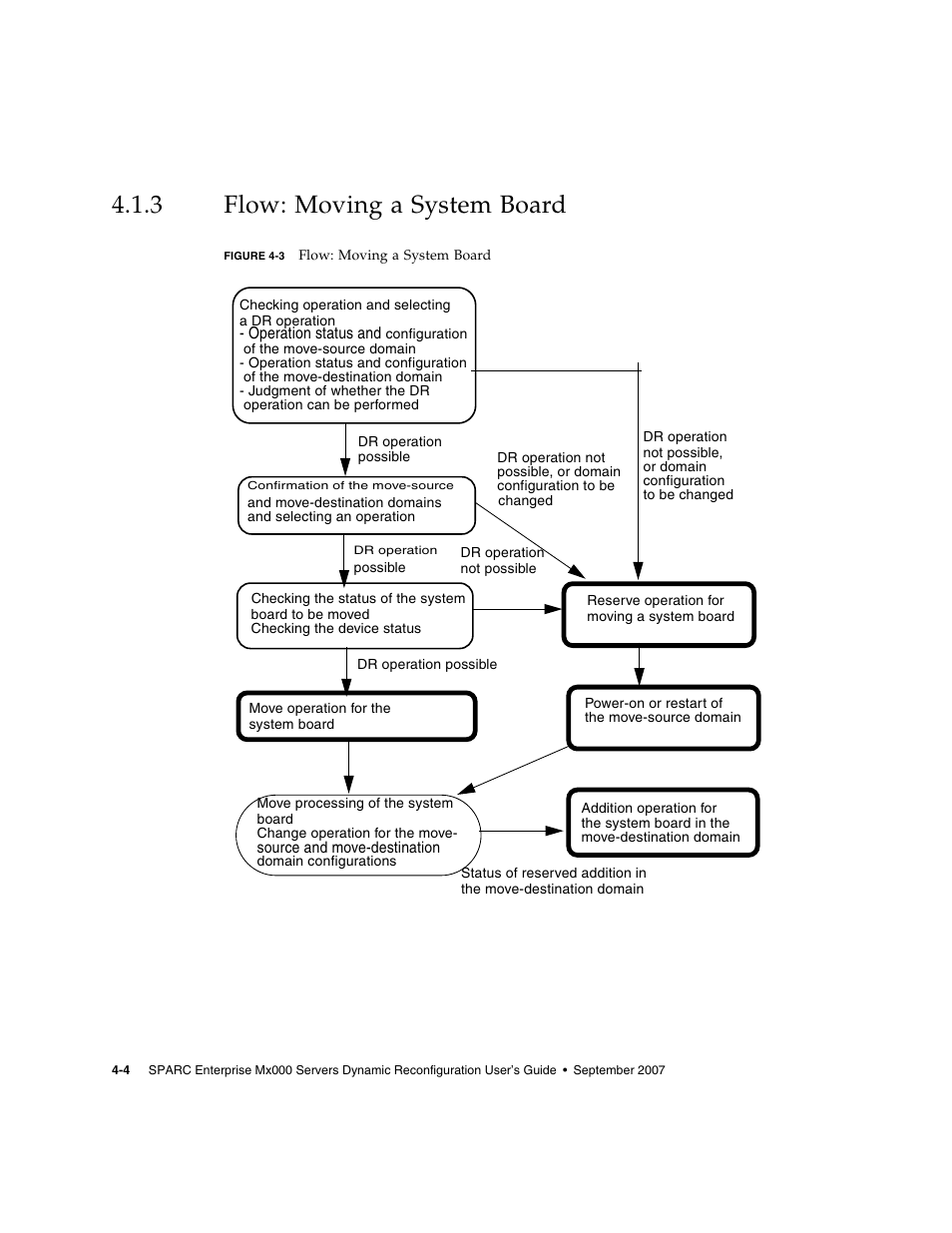 3 flow: moving a system board, Flow: moving a system board, Figure 4-3 | Fujitsu Siemens Computers SPARC Enterprise M8000 User Manual | Page 94 / 162