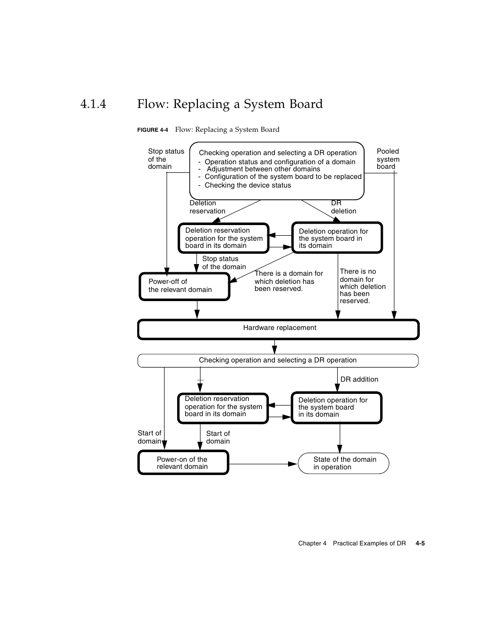 4 flow: replacing a system board, Flow: replacing a system board, Figure 4-4 | Fujitsu Siemens Computers SPARC Enterprise M8000 User Manual | Page 95 / 162