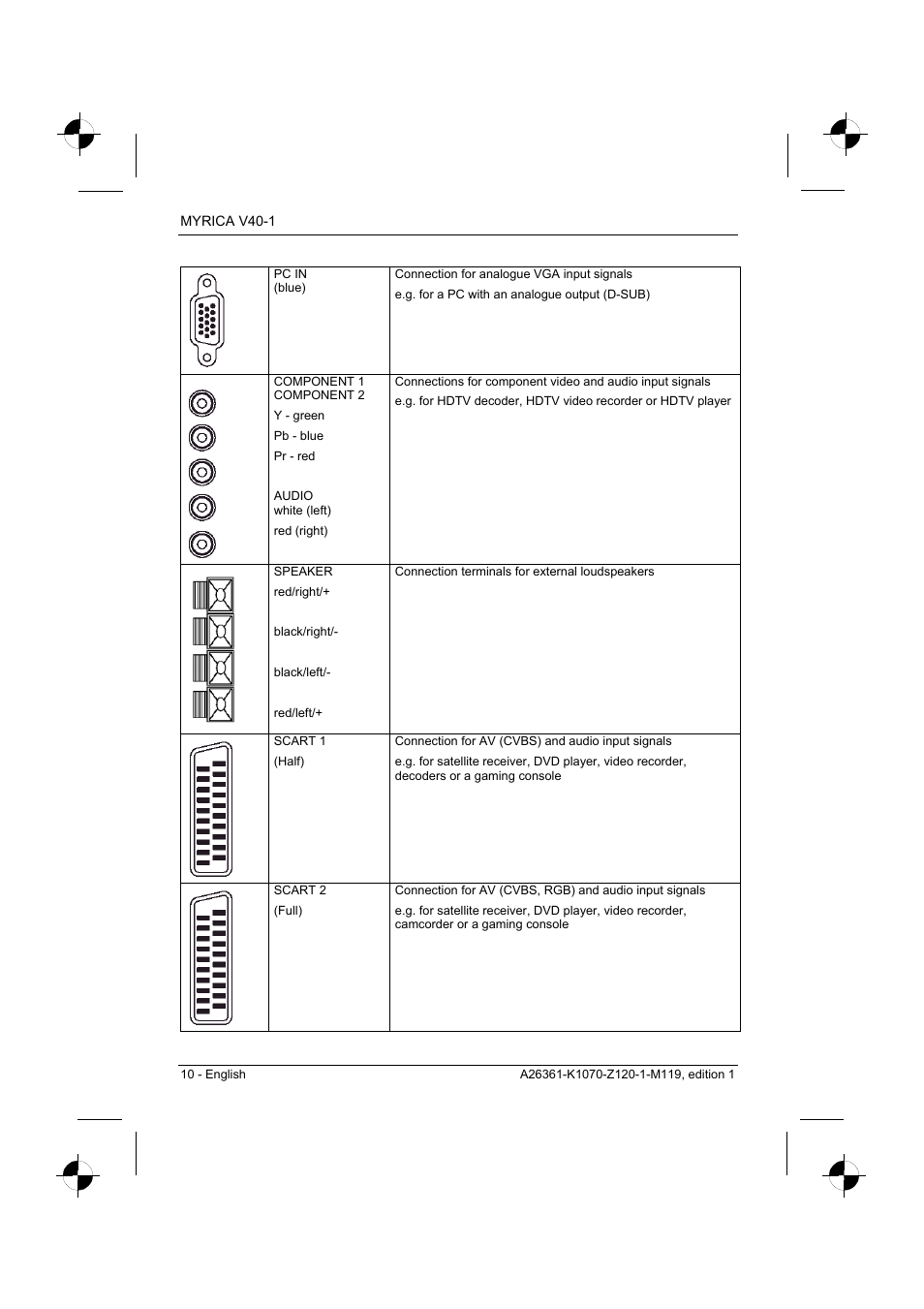Fujitsu Siemens Computers V40-1 User Manual | Page 12 / 44