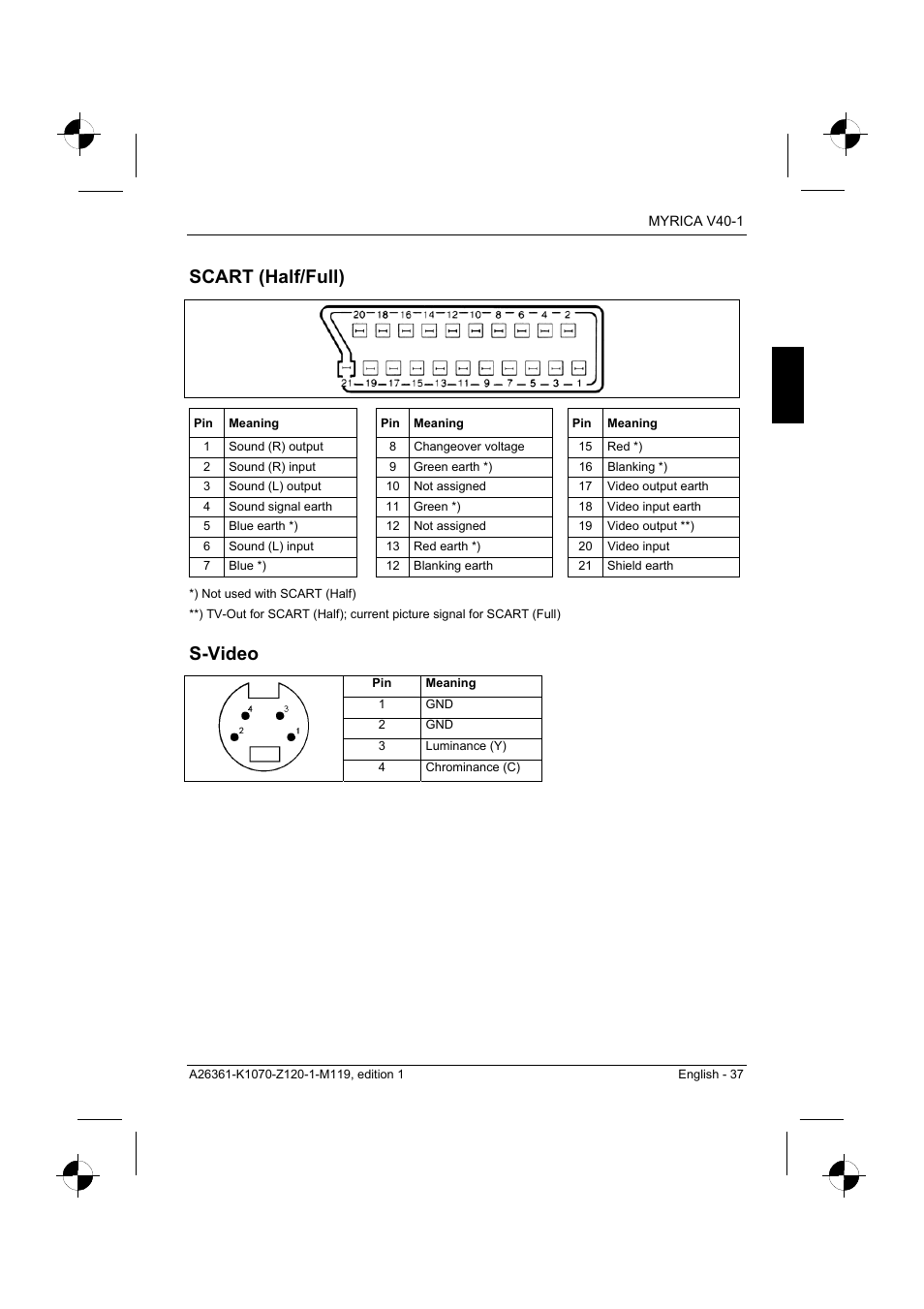 Scart (half/full), S-video | Fujitsu Siemens Computers V40-1 User Manual | Page 39 / 44