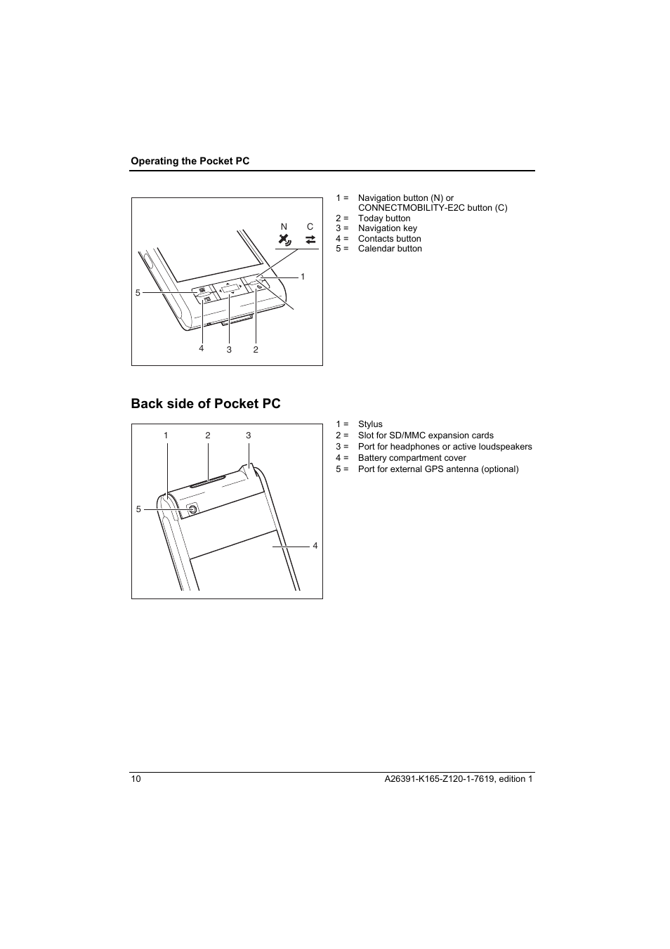Back side of pocket pc | Fujitsu Siemens Computers LOOX N User Manual | Page 18 / 56