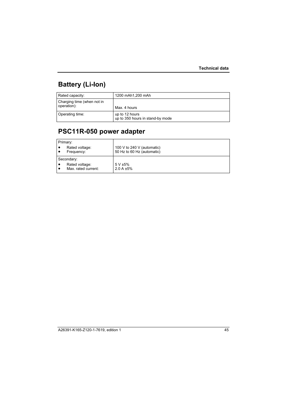 Psc11r-050 power adapter, Battery (li-ion), R adapte | Fujitsu Siemens Computers LOOX N User Manual | Page 53 / 56
