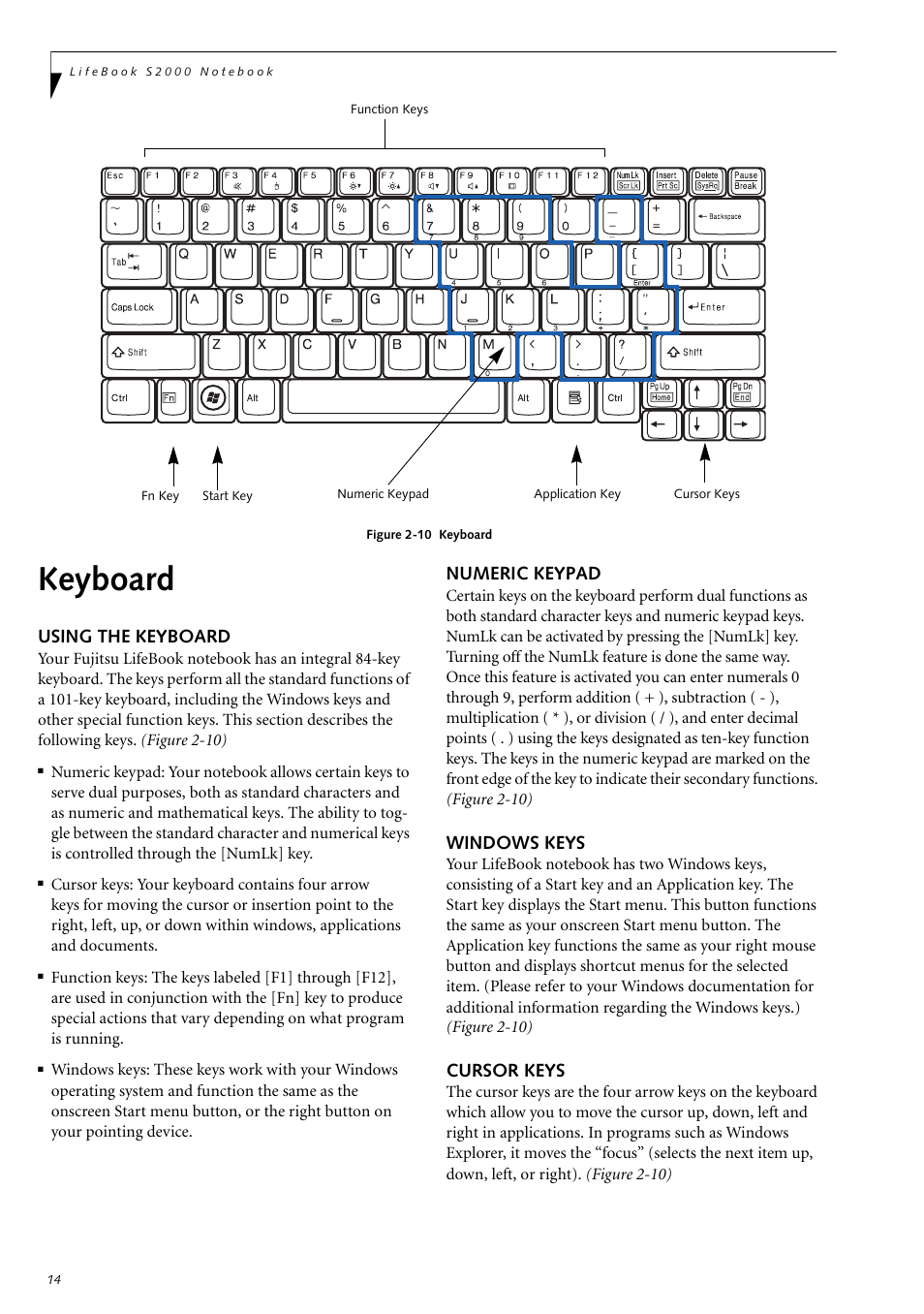 Keyboard, Using the keyboard, Numeric keypad | Windows keys, Cursor keys | Fujitsu Siemens Computers LifeBook S2210 User Manual | Page 25 / 132