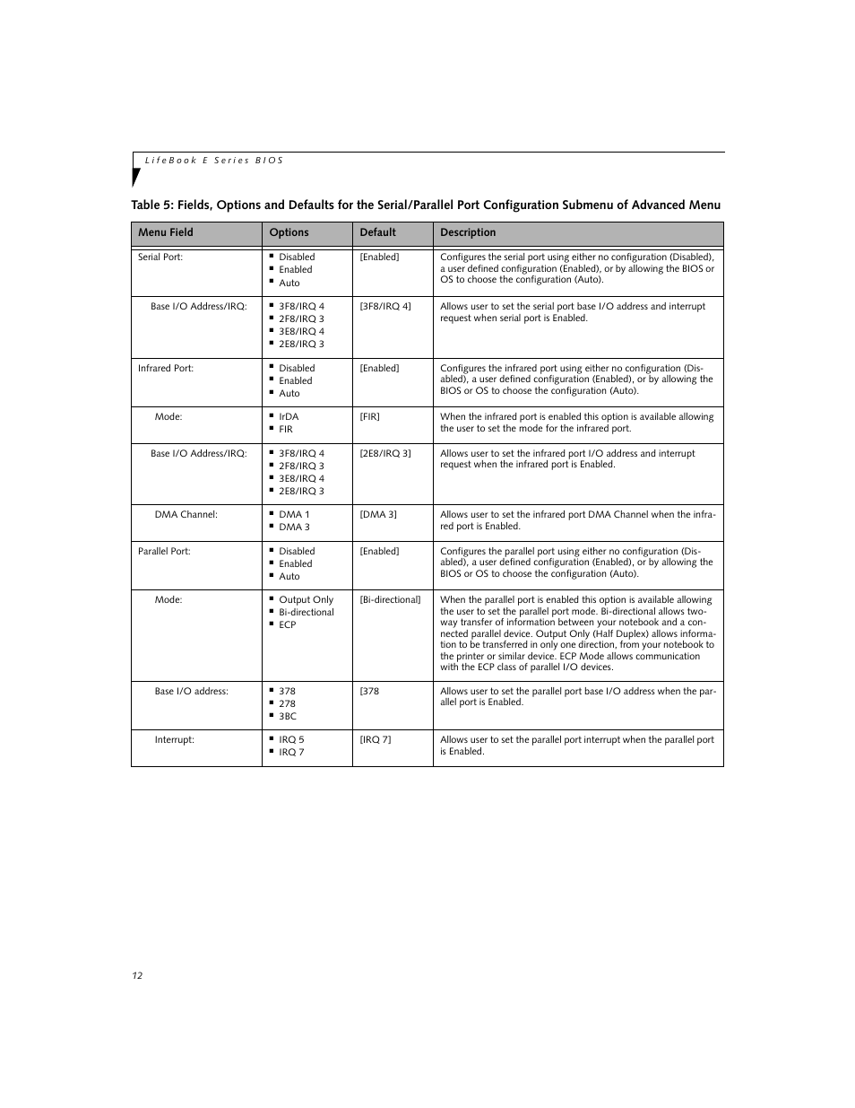 Fujitsu Siemens Computers LifeBook E Series E8110 User Manual | Page 12 / 29