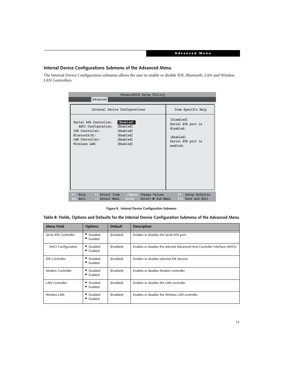 Fujitsu Siemens Computers LifeBook E Series E8110 User Manual | Page 15 / 29