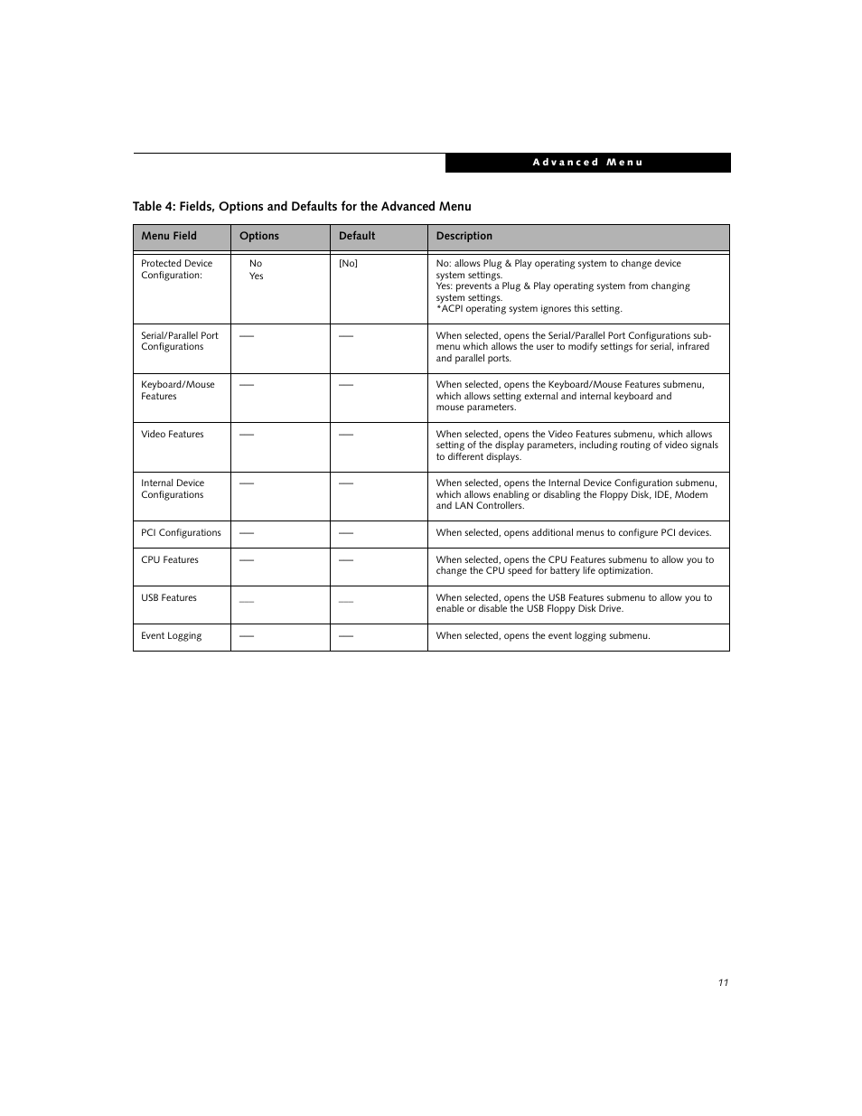 Fujitsu Siemens Computers E-6555 User Manual | Page 11 / 40