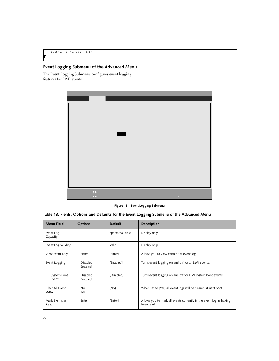 Event logging submenu of the advanced menu | Fujitsu Siemens Computers E-6555 User Manual | Page 22 / 40