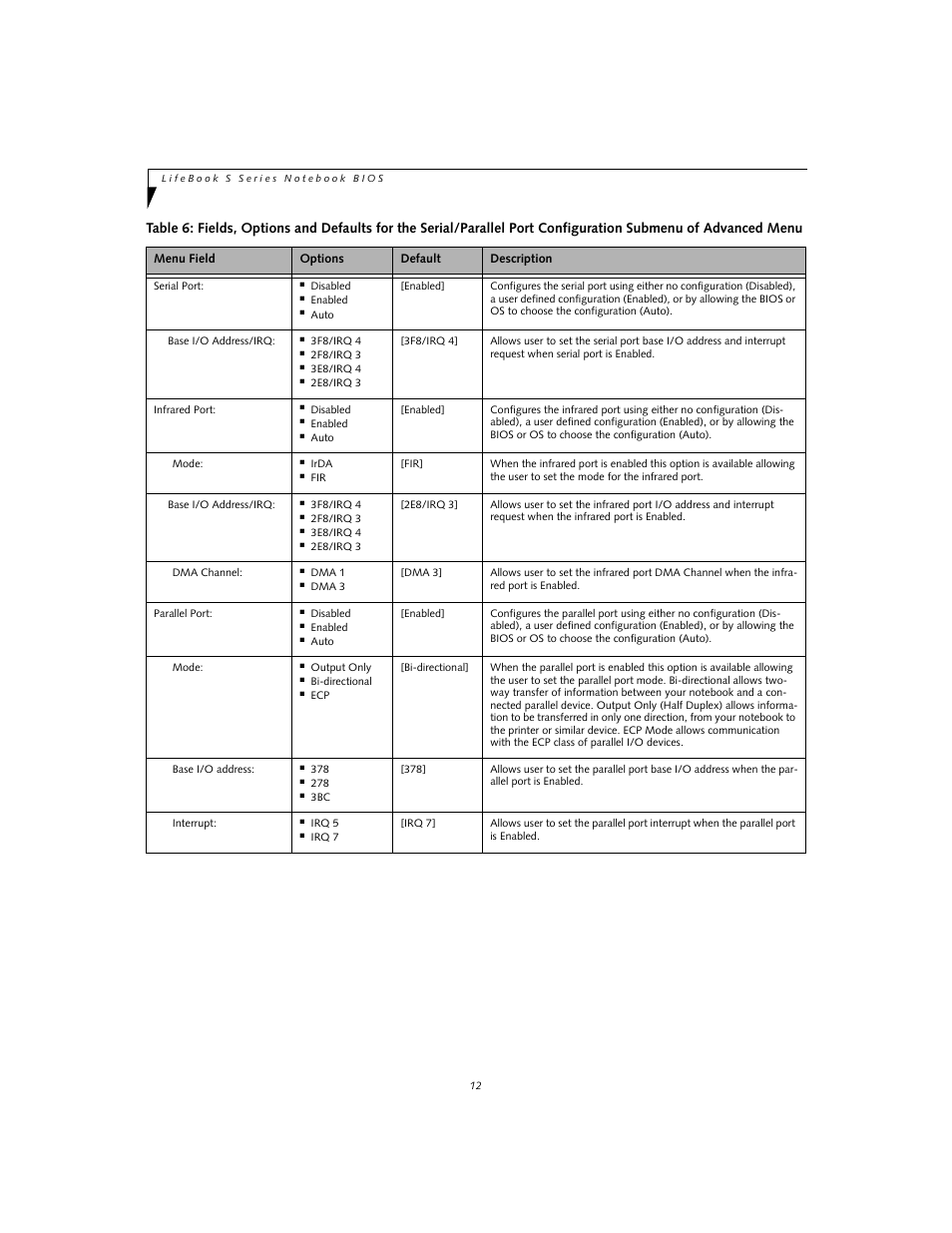 Fujitsu Siemens Computers S7110 User Manual | Page 12 / 31